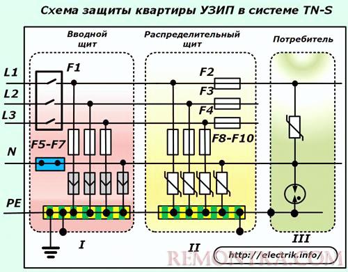 Схема защиты квартиры УЗИП в системе TN-S