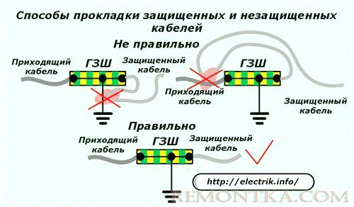 Способы прокладки защищенных и незащищенных кабелей