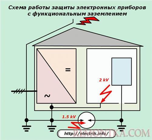 Схема работы защиты электронных приборов с функциональным заземлением