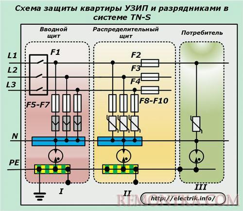 Схема защиты квартиры УЗИП и разрядниками в системе TN-S