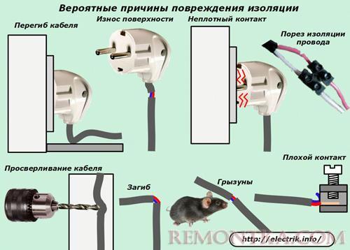 Вероятные причины повреждения изоляции