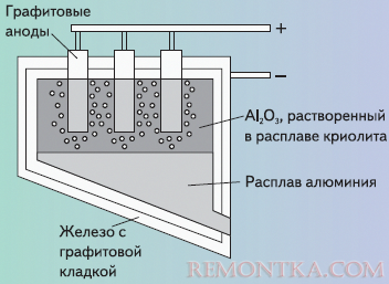 Метод Холла–Эру Метод Холла–Эру
