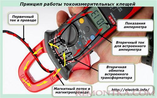 Принцип работы токоизмерительных клещей