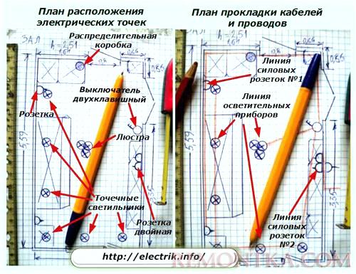 План расположения электрических точек и прокладки проводов и кабелей