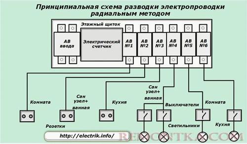 Радиальный метод