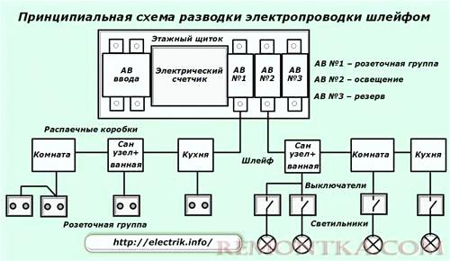 Метод шлейфа