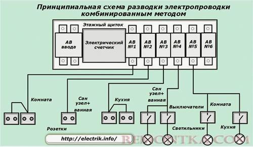 Комбинированный метод