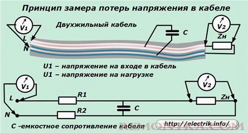 Принцип замера потерь напряжения в кабеле
