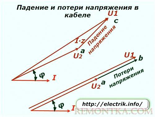 Падение и потери напряжения в кабеле