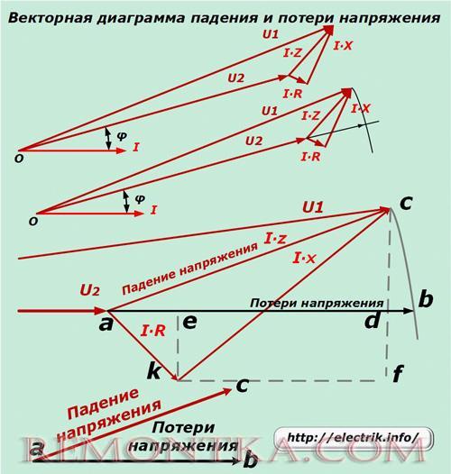 Векторная диаграмма падения и потери напряжения