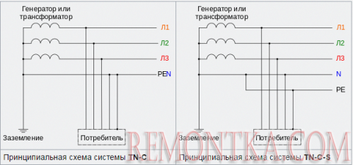 Принципиальные схемы TN-C и TN-C-S