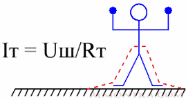 Шаговое напряжение