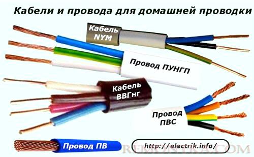 Кабели и провода для домашней проводки