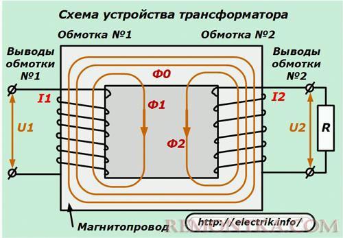 Схема устройства траснформатора
