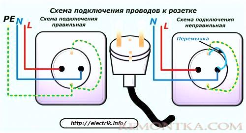 Схема подключения проводов к розетке