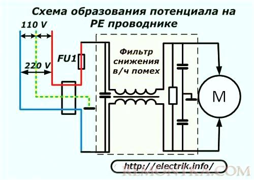 Схема образования потенциала на PE проводнике