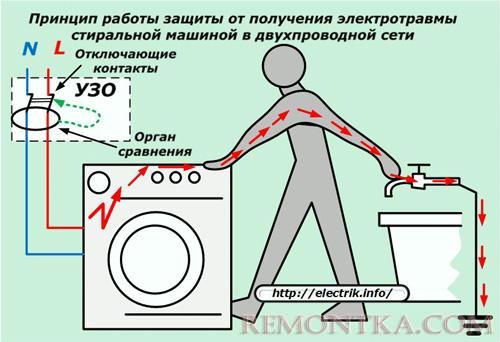 Как сделать заземление на стиральную машину в квартире в ванной комнате своими руками