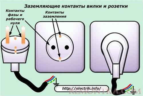 Заземляющие контакты вилки и розетки