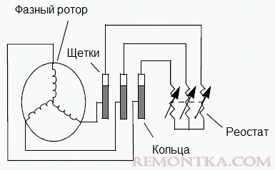 Фазный ротор асинхронного электродвигателя