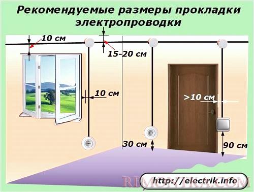 Рекомендуемые размеры прокладки электропроводки