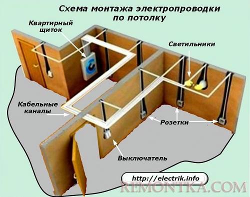 Схема монтажа электропроводки по потолку