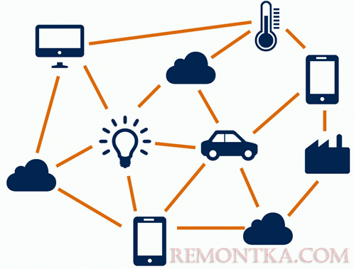 Возможности «Интернета вещей»