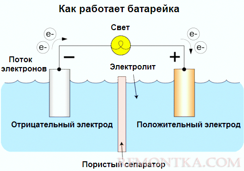 Как работает батарейка