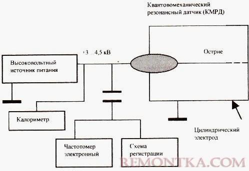 Блок-схема базовой экспериментальной установки