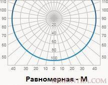 Равномерная КСС