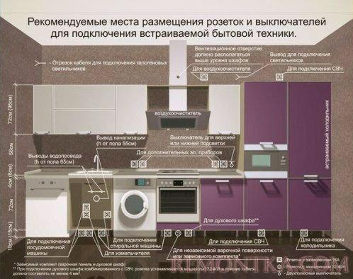 Схема электропроводки, размещения розеток и выключателей под кухонный гарнитур