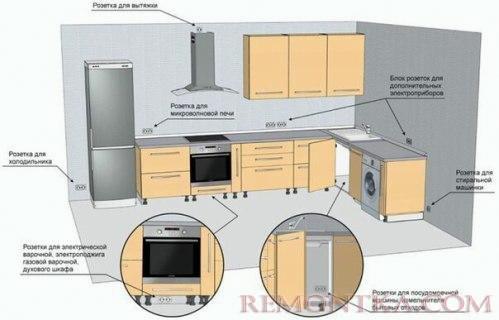 Схема расположения розеток и выключателей на кухне