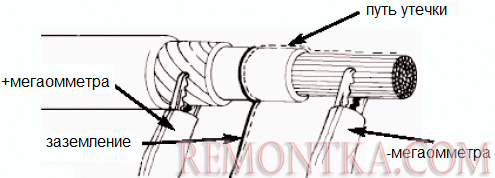 Измерение сопротивления изоляции кабеля