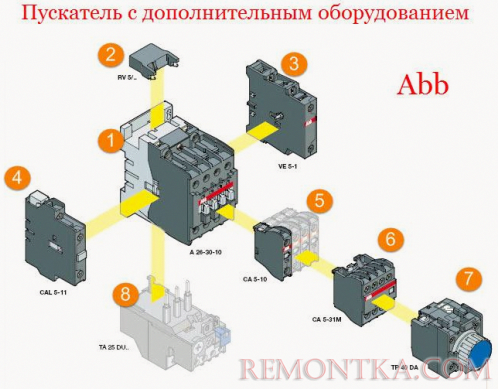 Пускатель ABB