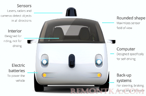 Как работает беспилотный автомобиль