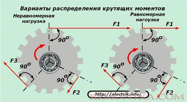 Варианты распределения крутящих моментов