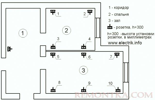 План размещения розеток в спальне и зале