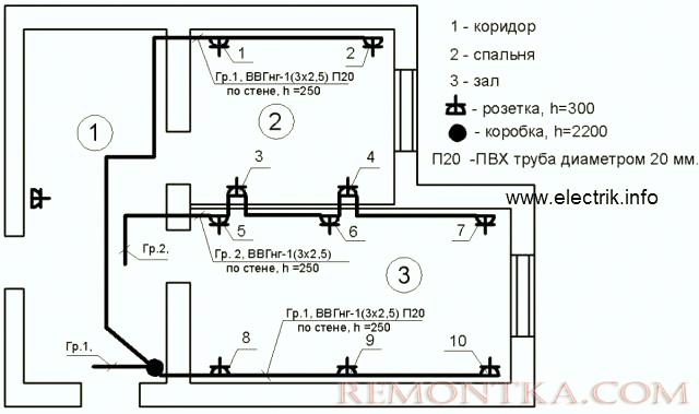 План розеточной сети - вариант 3