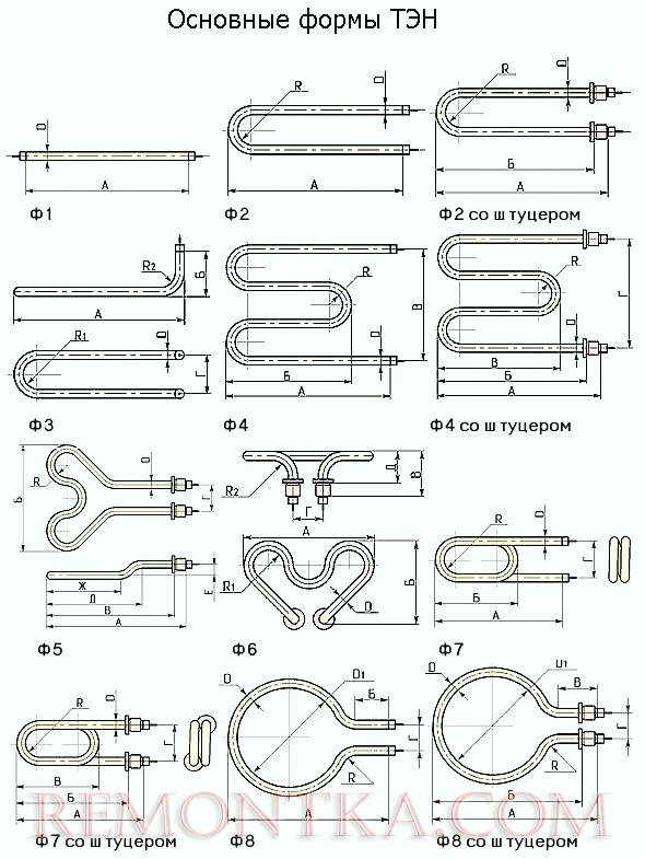 Основные формы нагревателей