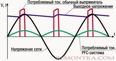 Активный корректор коэффициента мощности