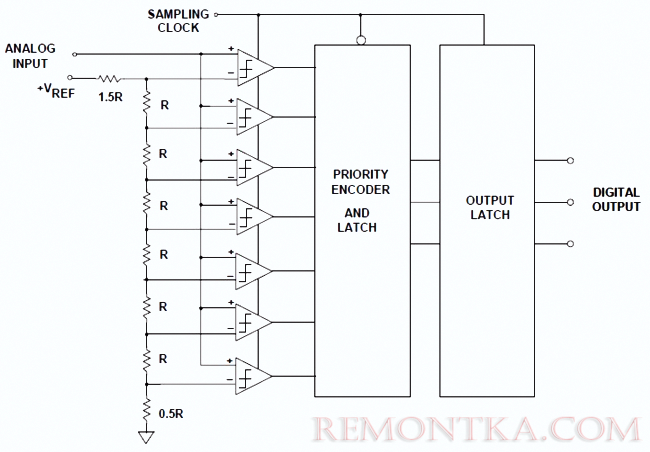 Схема АЦП