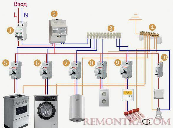 Схема проводки современной квартиры