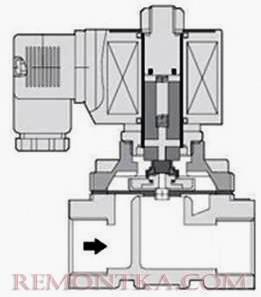 Электромагнитный клапан прямого действия
