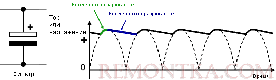 Конденсатор для сглаживания пульсаций