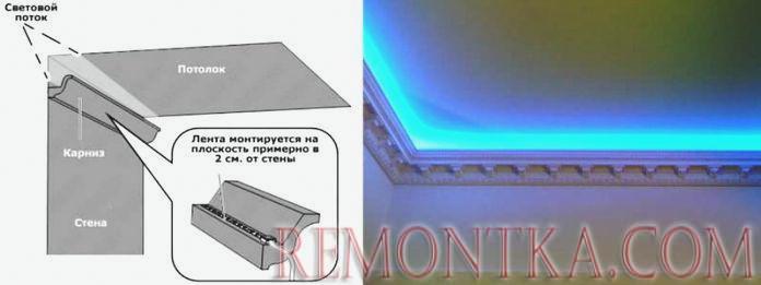 Монтаж ленты на плинтусе