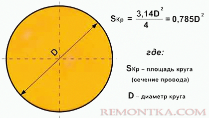 Определение поперечного сечения по диаметру