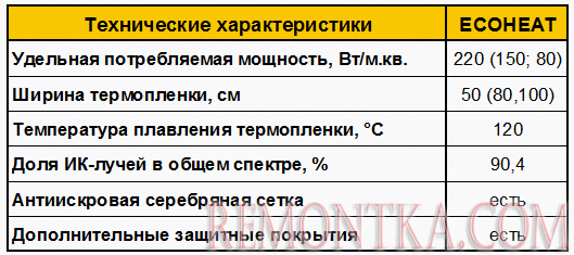 Типовые характеристики пленок