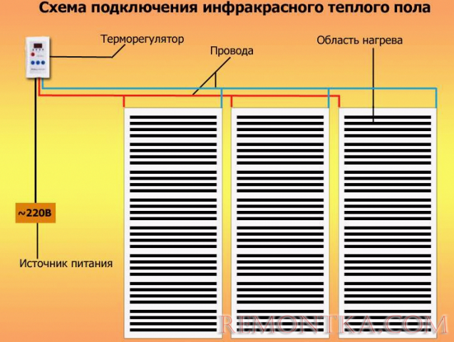 Схема подключения инфракрасного теплого пола