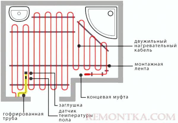 Схема укладки греющего кабеля