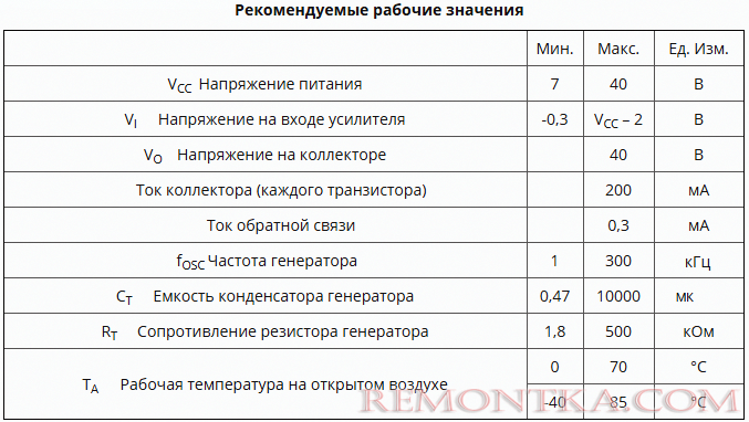 Характеристики TL494