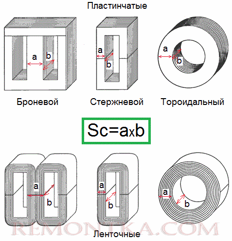 Пластинчатые и ленточные сердечники трансформаторов